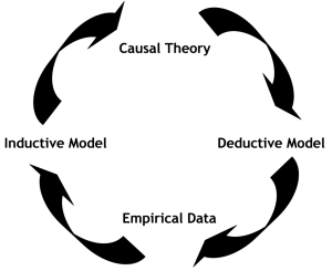 ScientificMethod