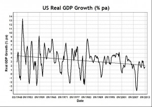 GDP Growth