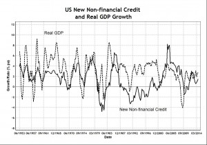 New Credit and GDP Growth