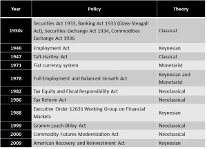 USEconomicLegislation