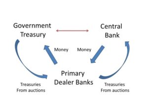 Open Market Operation