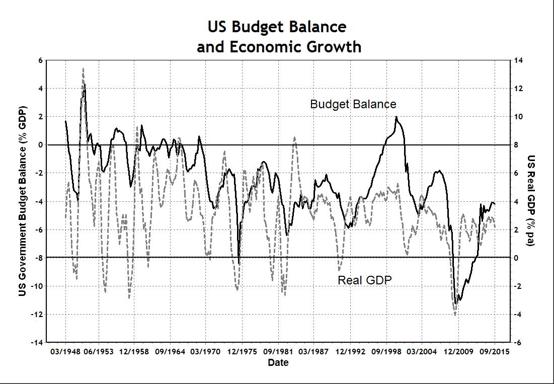 Money Creation Chart